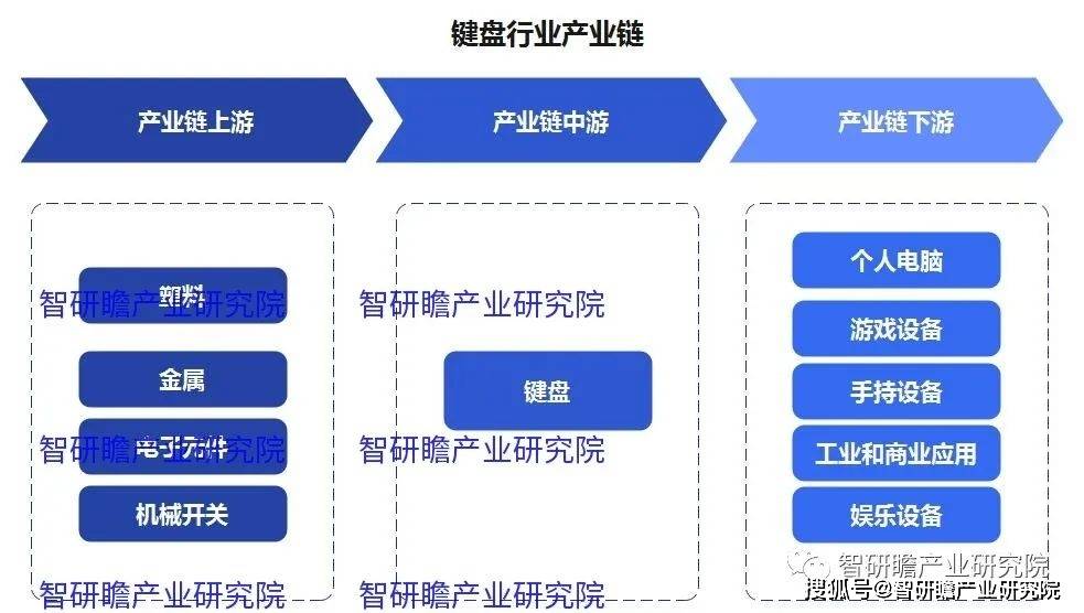 键盘实现进口数量3806万个同比增长183%AG真人游戏平台中国键盘行业：2021年我国(图4)