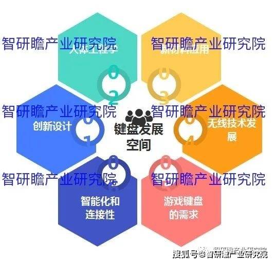 键盘实现进口数量3806万个同比增长183%AG真人游戏平台中国键盘行业：202